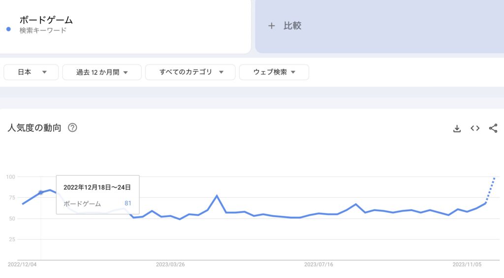 ボードゲームの検索結果